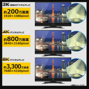 4Kテレビは意味ない？利用がおすすめな人とは？普通のテレビとの違いや購入ポイントを徹底解説