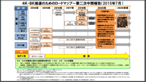 4k衛星放送で4kの時代へ