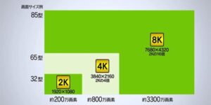 4k・8k放送の特徴と2k（地デジ放送）の違い