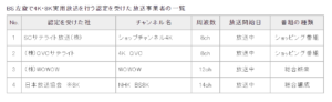 4k・8k衛星放送を見るのに必要な準備とは？