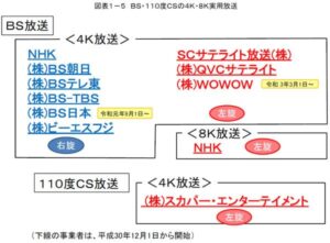 チャンネル数