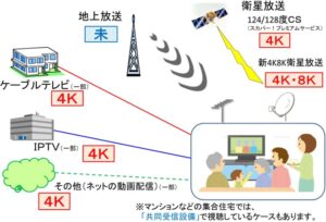 新4K8K衛星放送