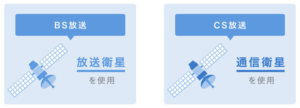 BS/CS放送の仕組みとは