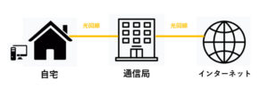 アンテナ工事なしでCS放送を見る方法