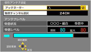 アンテナレベルに問題がある