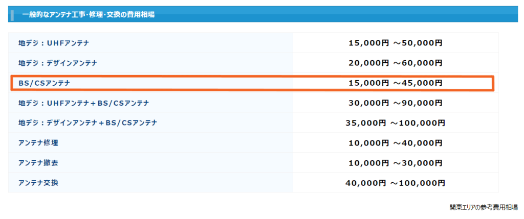 BSアンテナがない！アパートやマンションの工事はみずほにおまかせ！