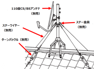 アンテナの支線とは？どんな役割がある？