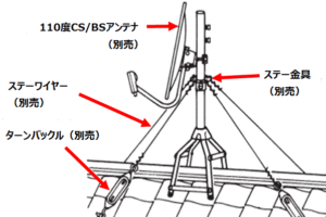 アンテナの支線とは?どんな役割がある?