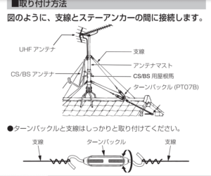 アンテナ支線の張り方の手順