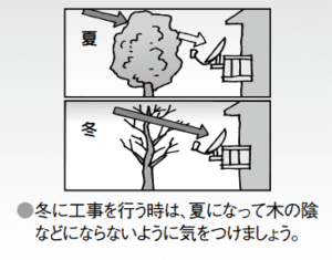 テレビのアンテナレベルが低いときに考えられる原因と対処法