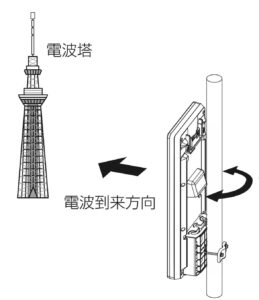 テレビのアンテナレベルが低いときに考えられる原因と対処法