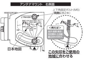 テレビのアンテナレベルが低いときに考えられる原因と対処法