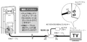 テレビのアンテナレベルが低いときに考えられる原因と対処法