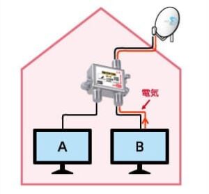 端子通電型