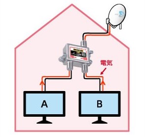 全端子通電型