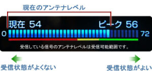 地デジアンテナ・BS/CSアンテナの向きを直す