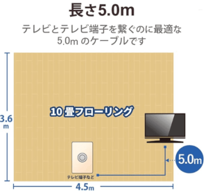 【長さ別】おすすめアンテナケーブル一覧