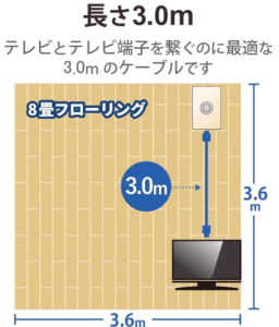 【長さ別】おすすめアンテナケーブル一覧