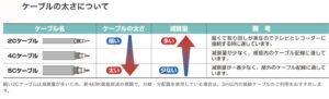 【長さ別】おすすめアンテナケーブル一覧