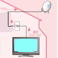 テレビアンテナケーブルの延長方法