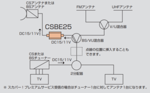 テレビのブースターの設置方法とは？