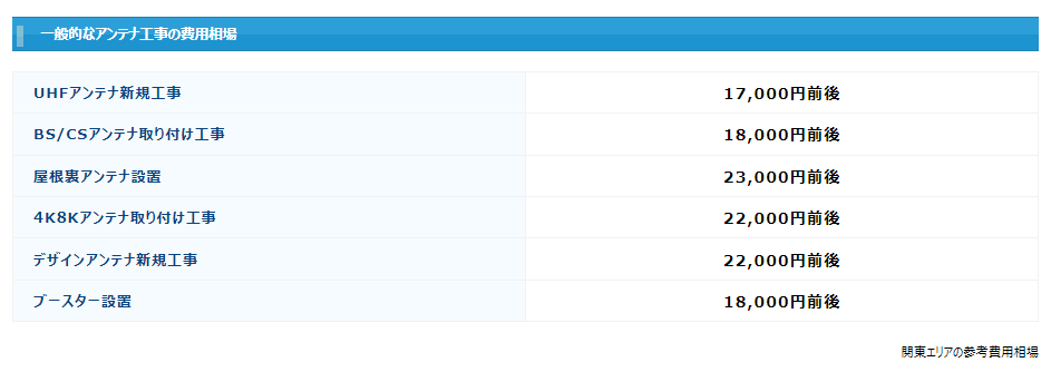 4K8Kアンテナの費用相場