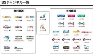 BS放送の有料番組例