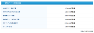 BS/CSアンテナの費用相場