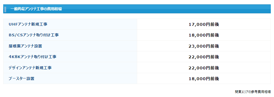 八木式アンテナの費用相場