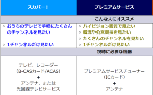 スカパーとは？