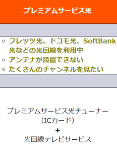 アンテナなしでスカパーを見る方法はある？