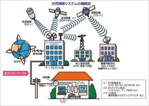 アンテナなしでスカパーを見る方法はある？