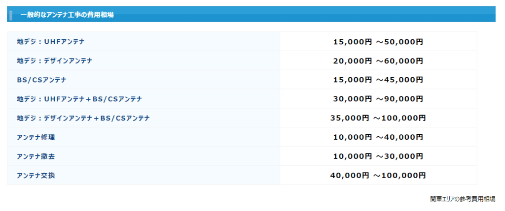 種類別アンテナの設置費用の相場