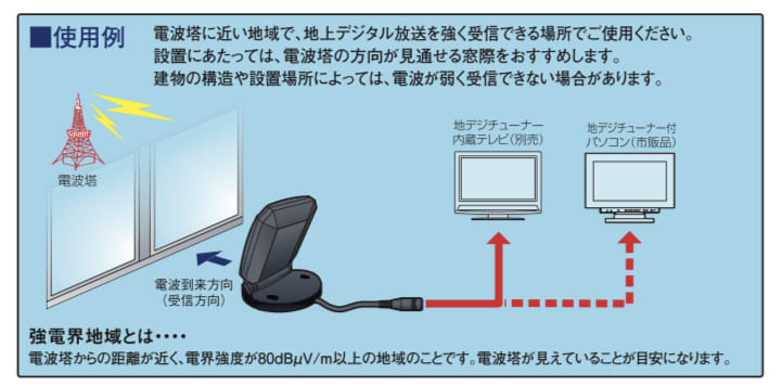 【種類別】アンテナの特徴と設置の流れ