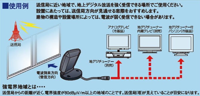 地デジアンテナのおすすめ人気モデル