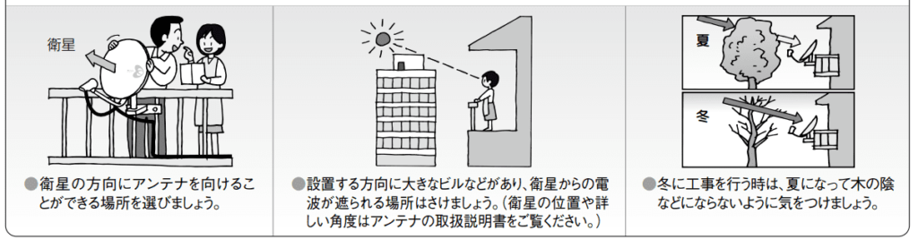 BSアンテナの設置位置を決める