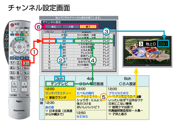 テレビの設定が適切でない