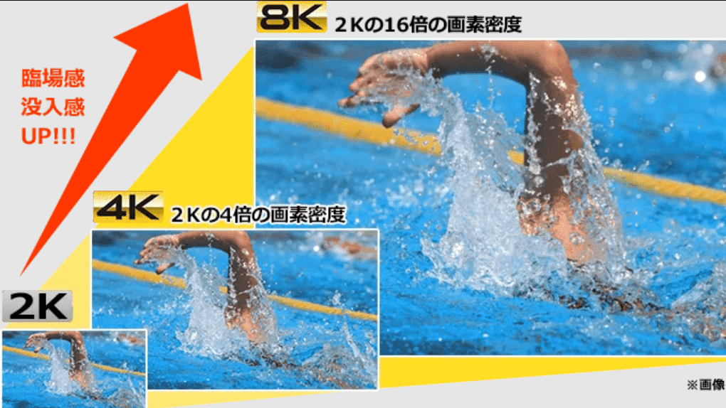 4k8kテレビの注意点とは?