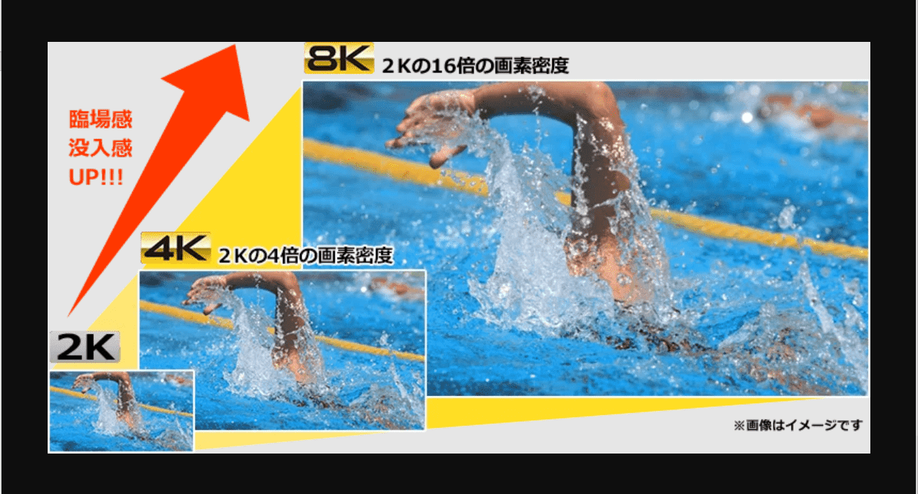 4Kテレビを見るにはなにが必要？フローチャートで確認してみよう！