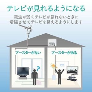 ブースター設置効果