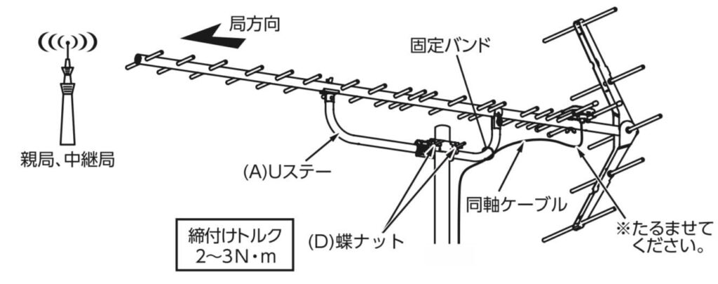 地デジアンテナ工事の流れと所要時間は？