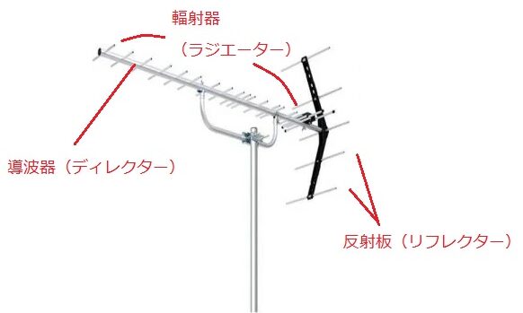 屋根裏設置できるテレビアンテナの種類