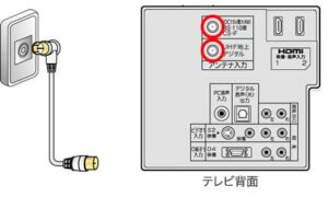 テレビ（地デジ放送）を見る際の配線方法と手順