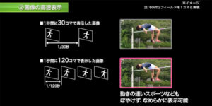 4Kテレビの表示の高速化について