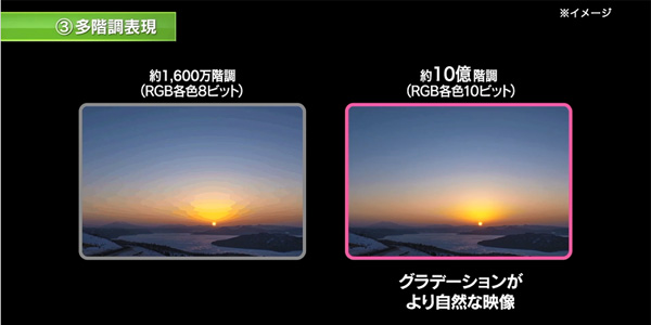 4Kテレビの多階調表現について