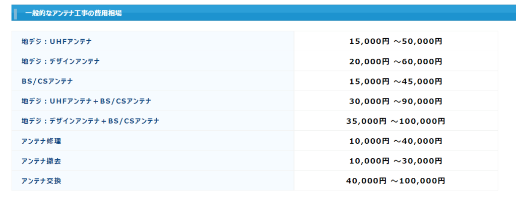 工事前におさらい！アンテナの種類とそれぞれの価格・費用