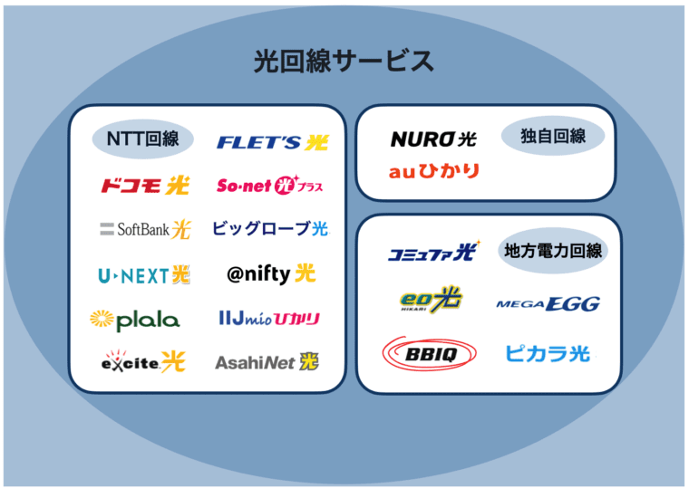 ①ケーブルテレビ・光回線でテレビを見る