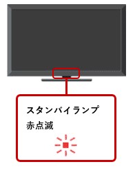 ランプが点滅しているのにテレビがつかない