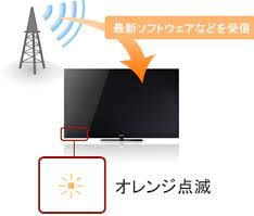 ランプが点滅しているのにテレビがつかない