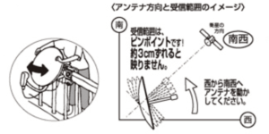 BSアンテナを自分で取り付ける方法